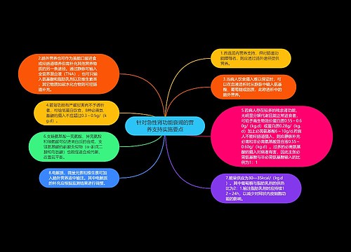 针对急性肾功能衰竭的营养支持实施要点