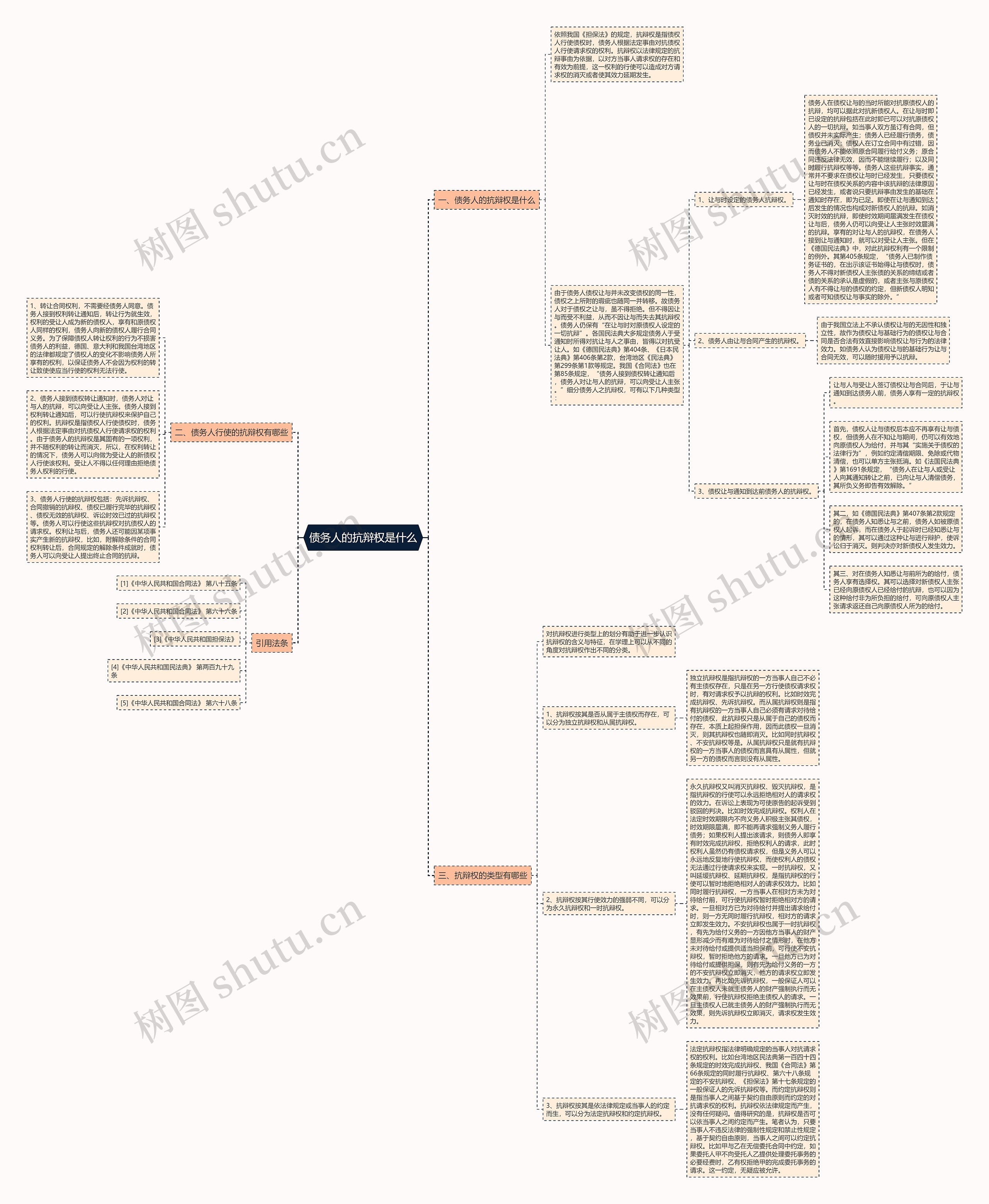 债务人的抗辩权是什么 债务人的抗辩权是什么
