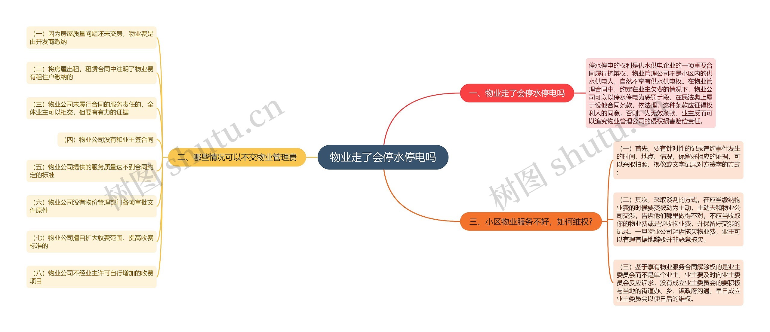 物业走了会停水停电吗思维导图