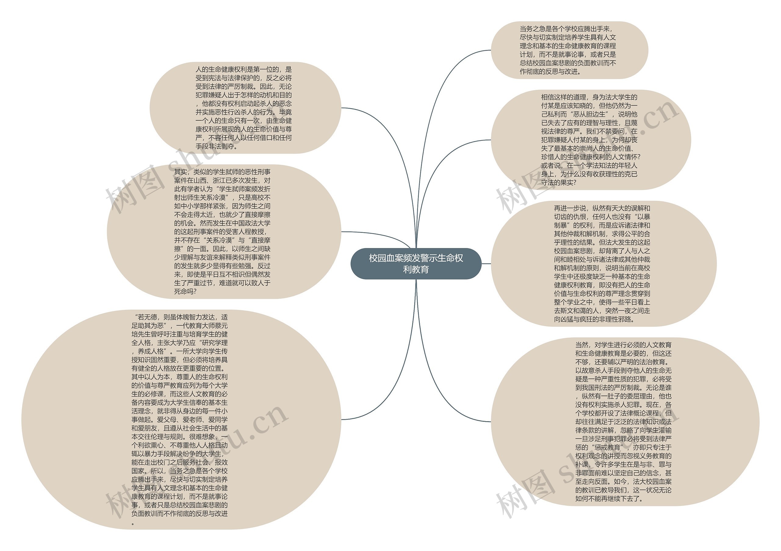 校园血案频发警示生命权利教育思维导图