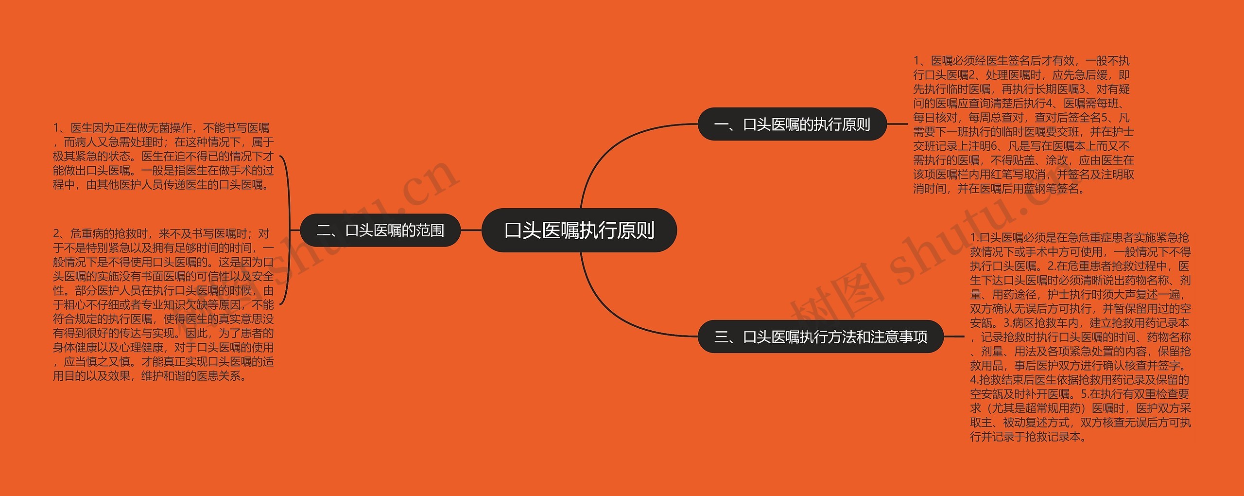 口头医嘱执行原则 口头医嘱执行原则