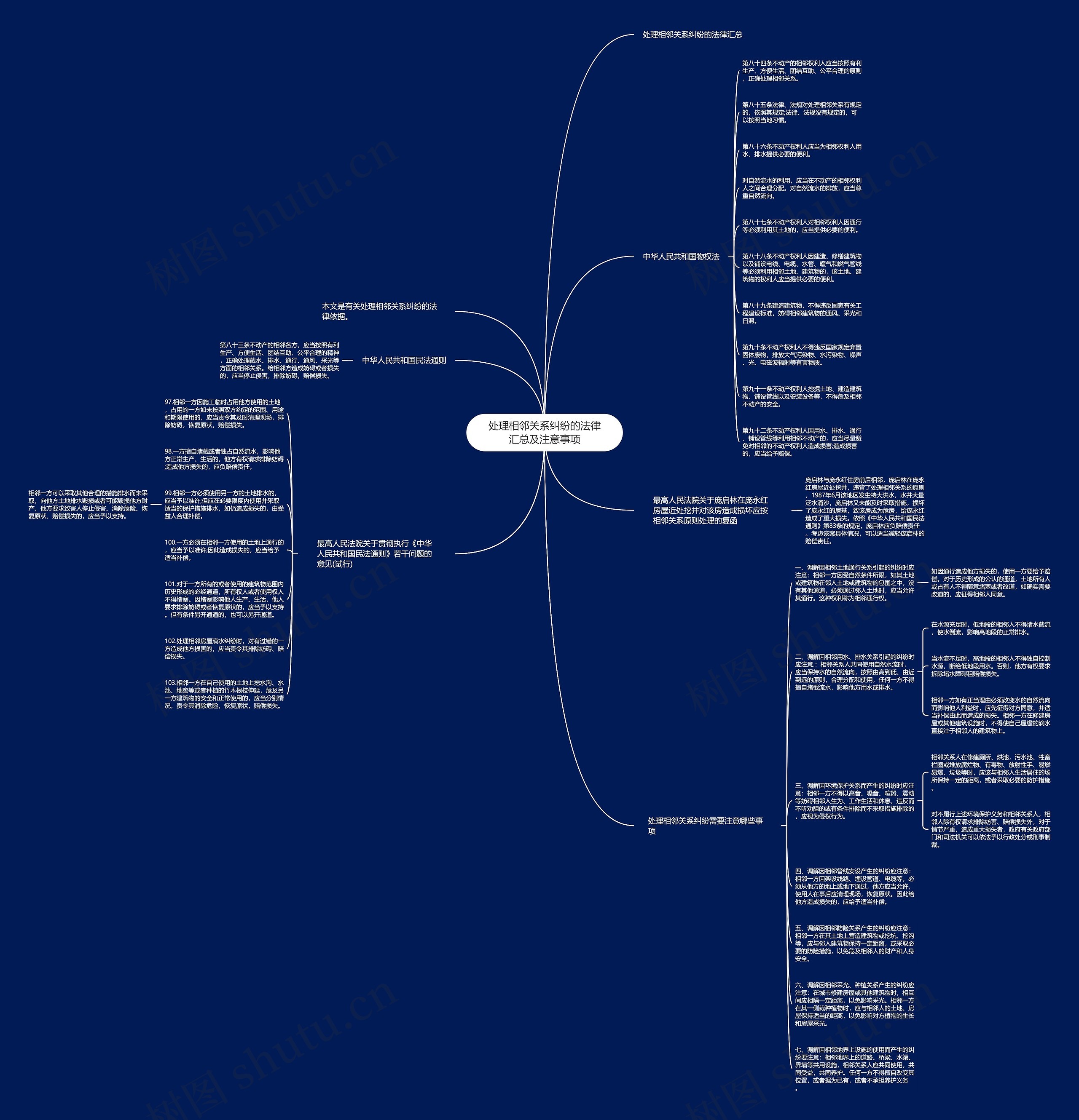 处理相邻关系纠纷的法律汇总及注意事项思维导图