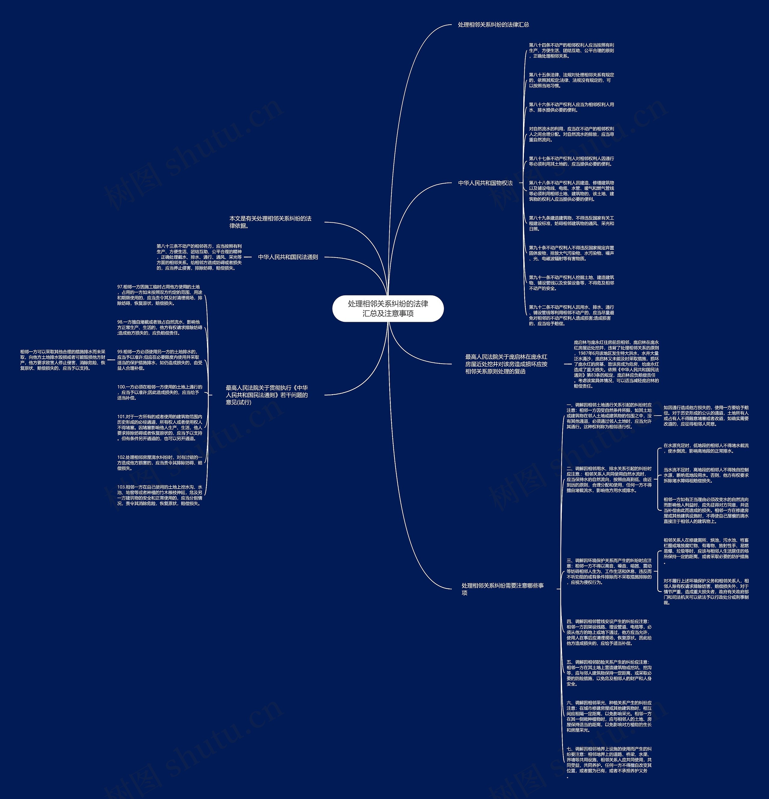 处理相邻关系纠纷的法律汇总及注意事项 处理相邻关系纠纷的法律汇总及注意事项