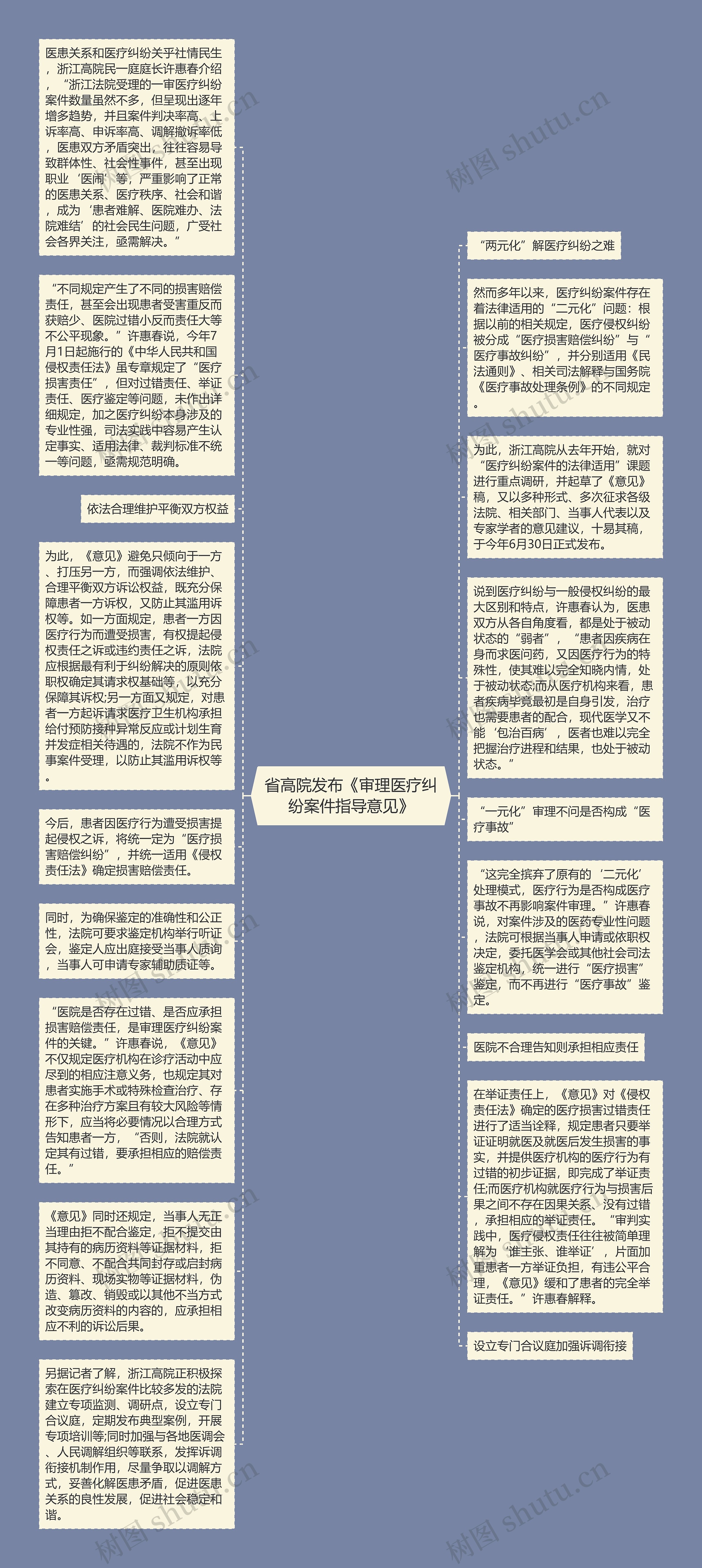 省高院发布《审理医疗纠纷案件指导意见》