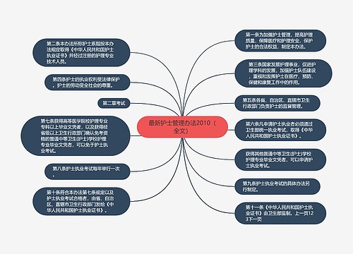 最新护士管理办法2010（全文）