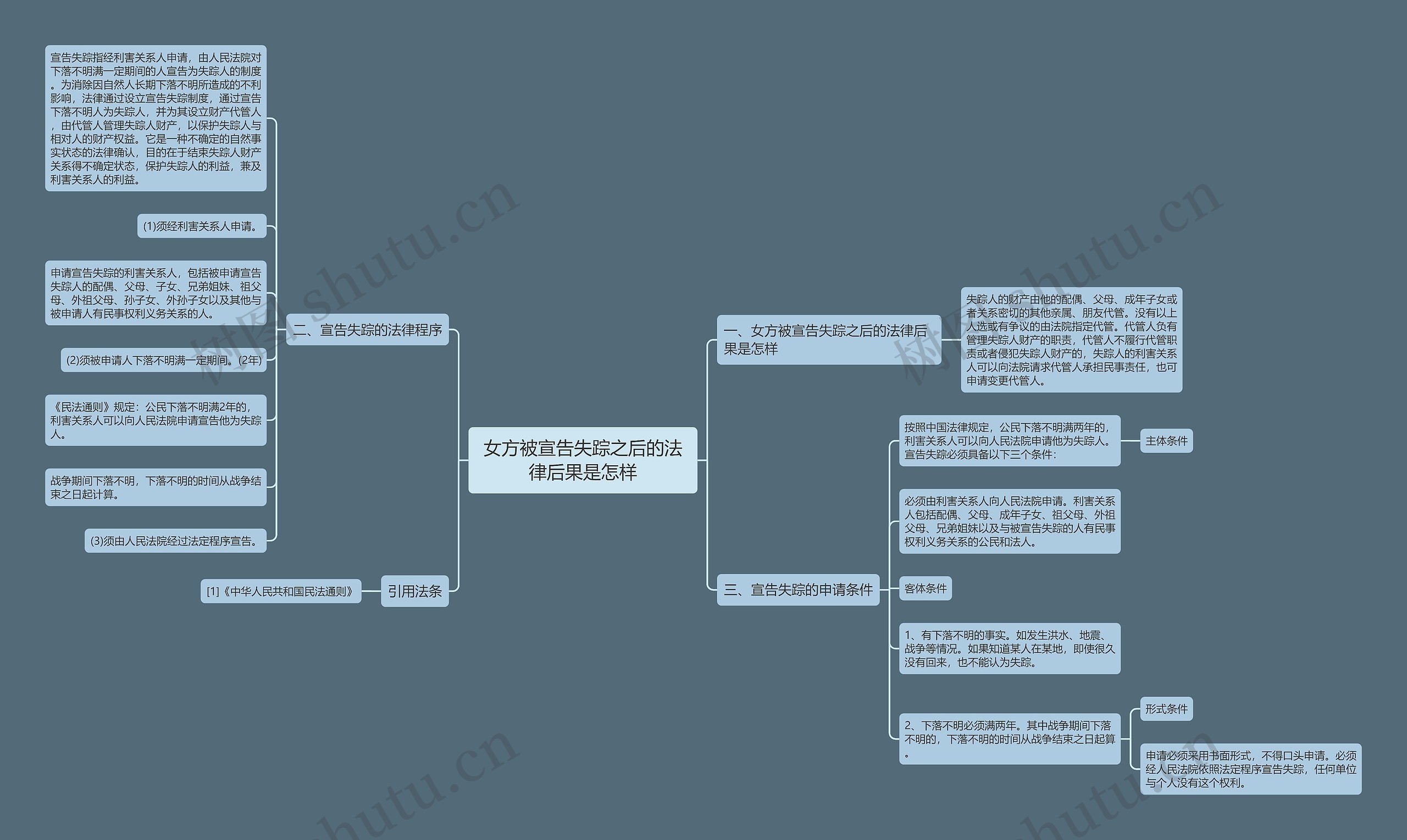 女方被宣告失踪之后的法律后果是怎样 女方被宣告失踪之后的法律后果是怎样