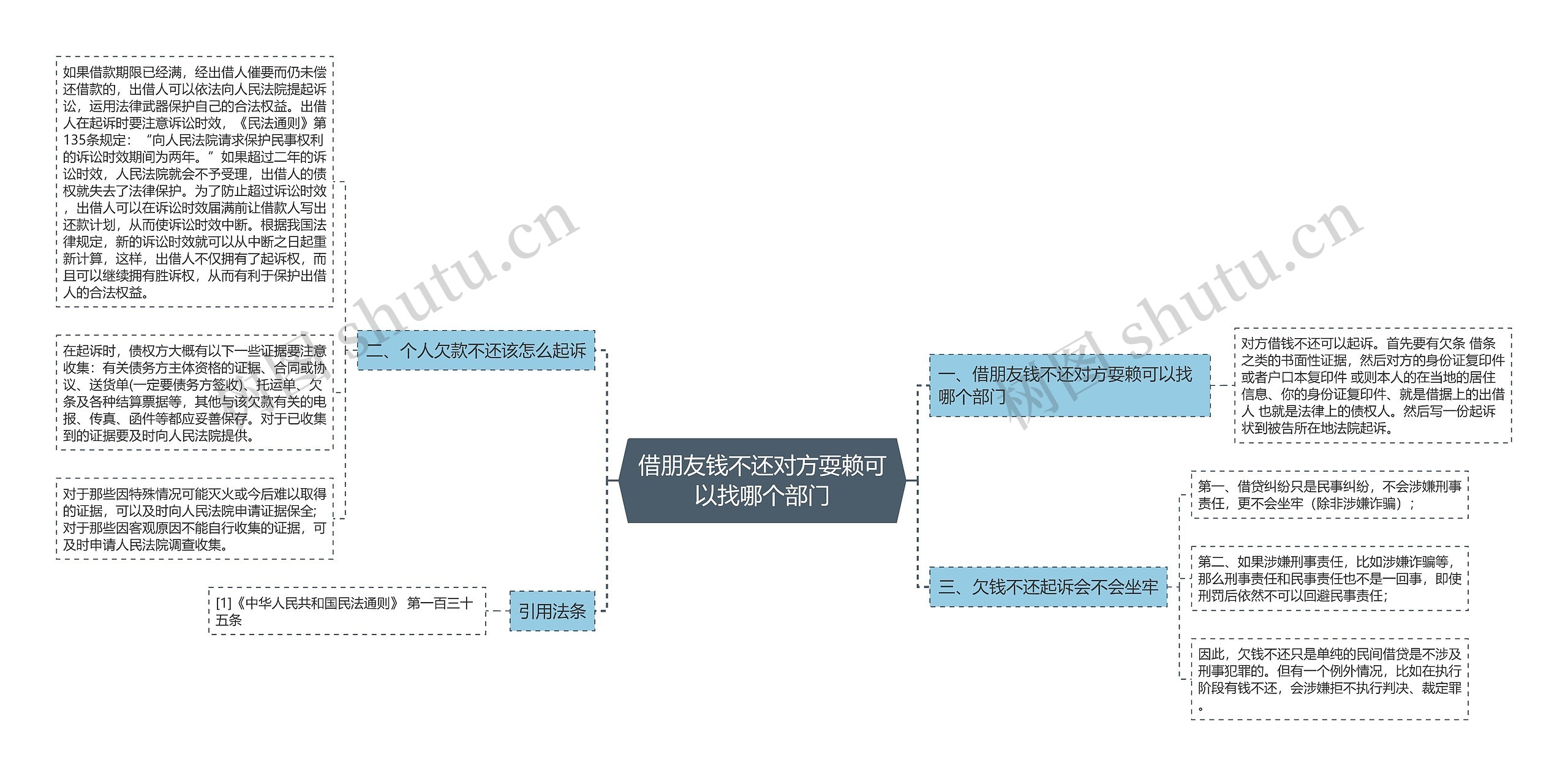 借朋友钱不还对方耍赖可以找哪个部门 借朋友钱不还对方耍赖可以找哪个部门