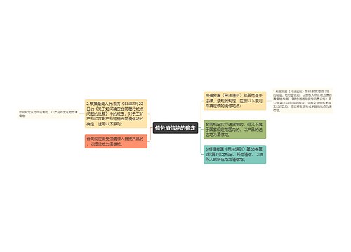 债务清偿地的确定