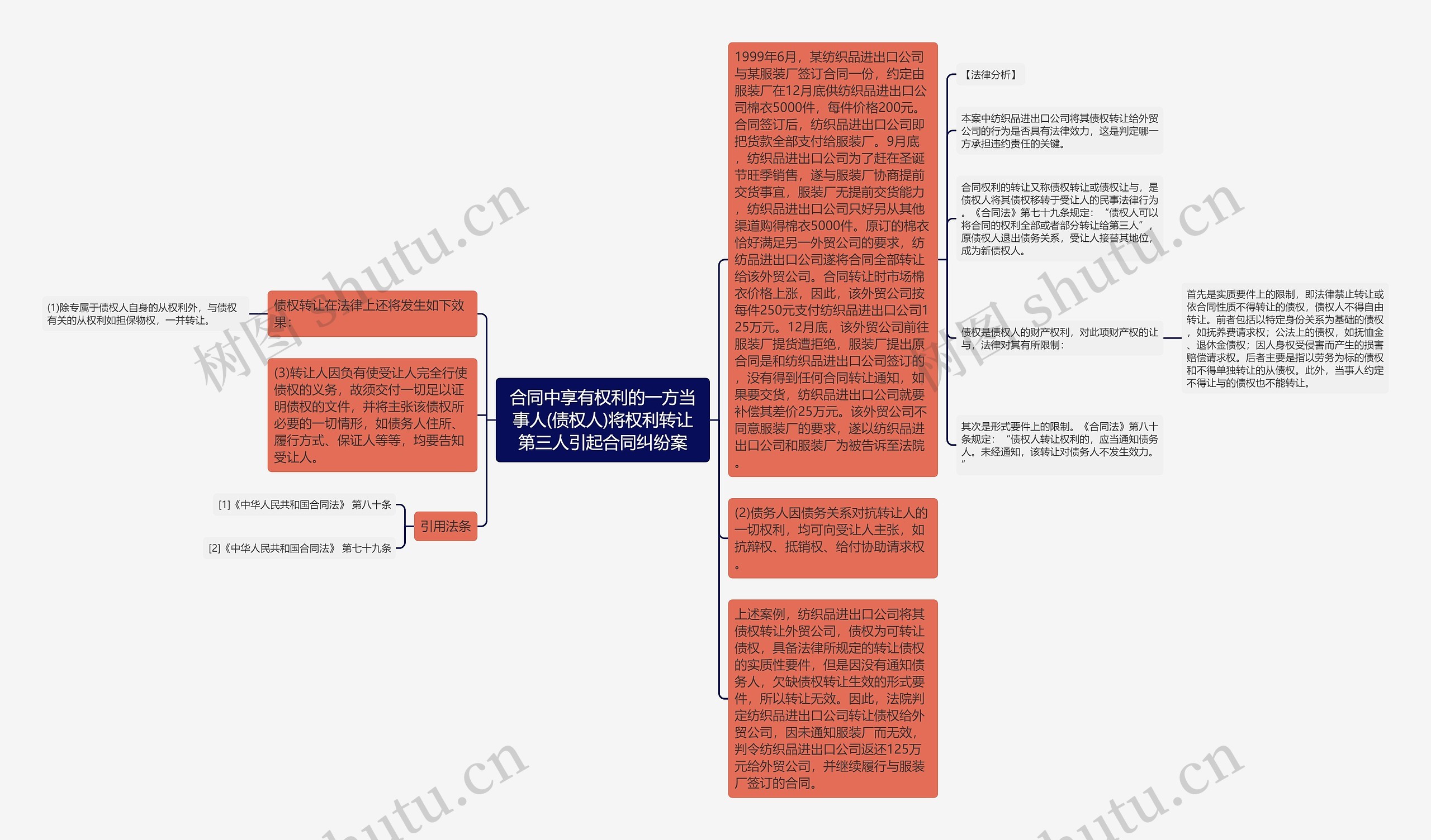 合同中享有权利的一方当事人(债权人)将权利转让第三人引起合同纠纷案