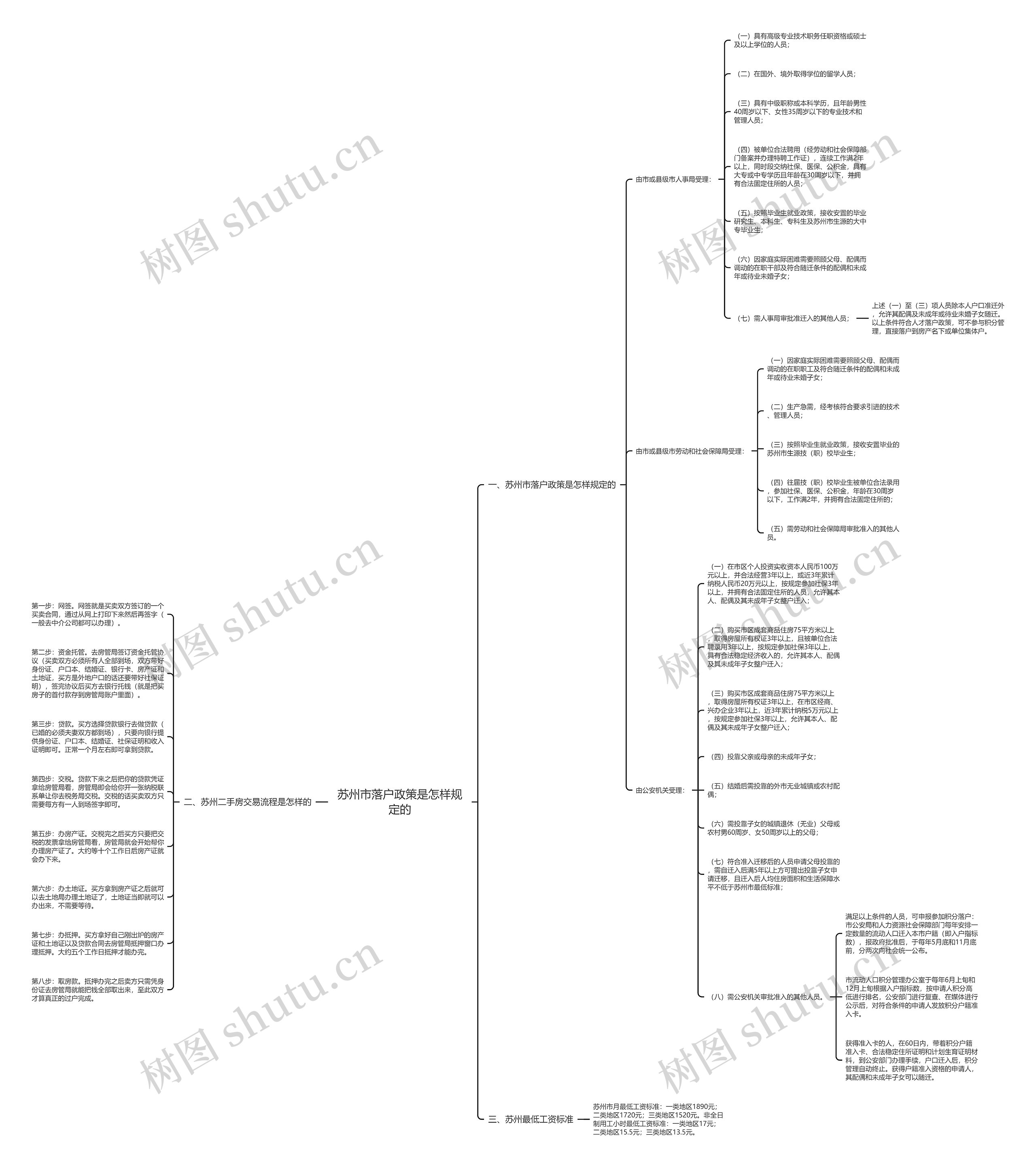 苏州市落户政策是怎样规定的 苏州市落户政策是怎样规定的