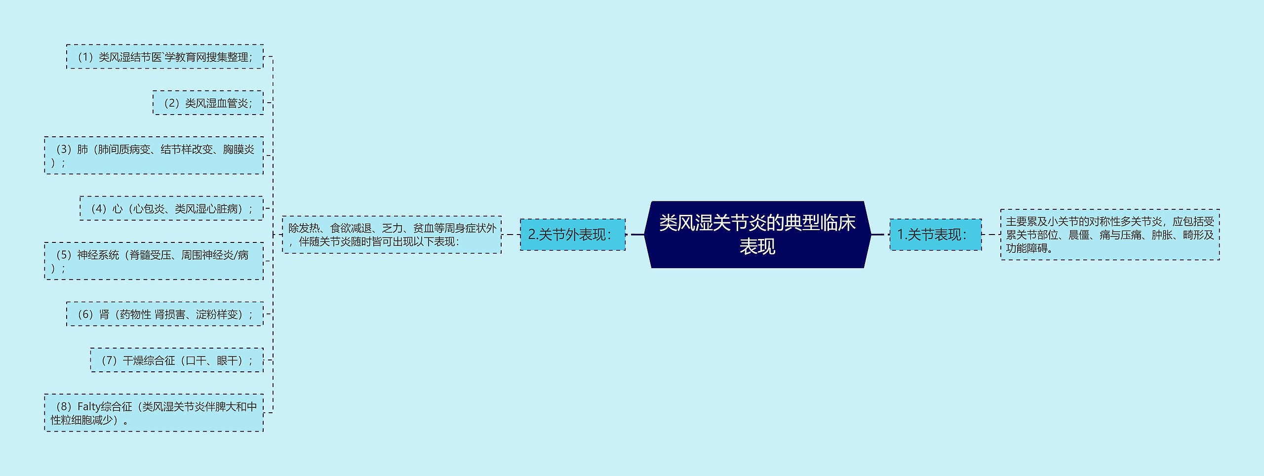 类风湿关节炎的典型临床表现