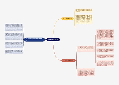 如何开医疗证明