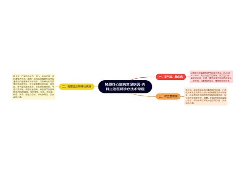 肺原性心脏病常见病因-内科主治医师诊疗技术常规