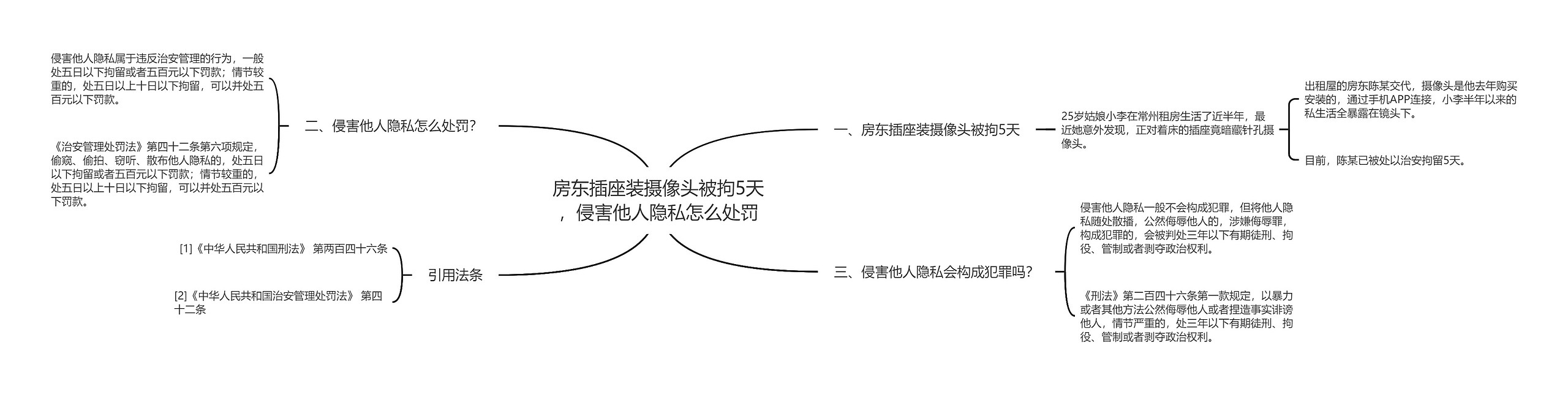 房东插座装摄像头被拘5天，侵害他人隐私怎么处罚