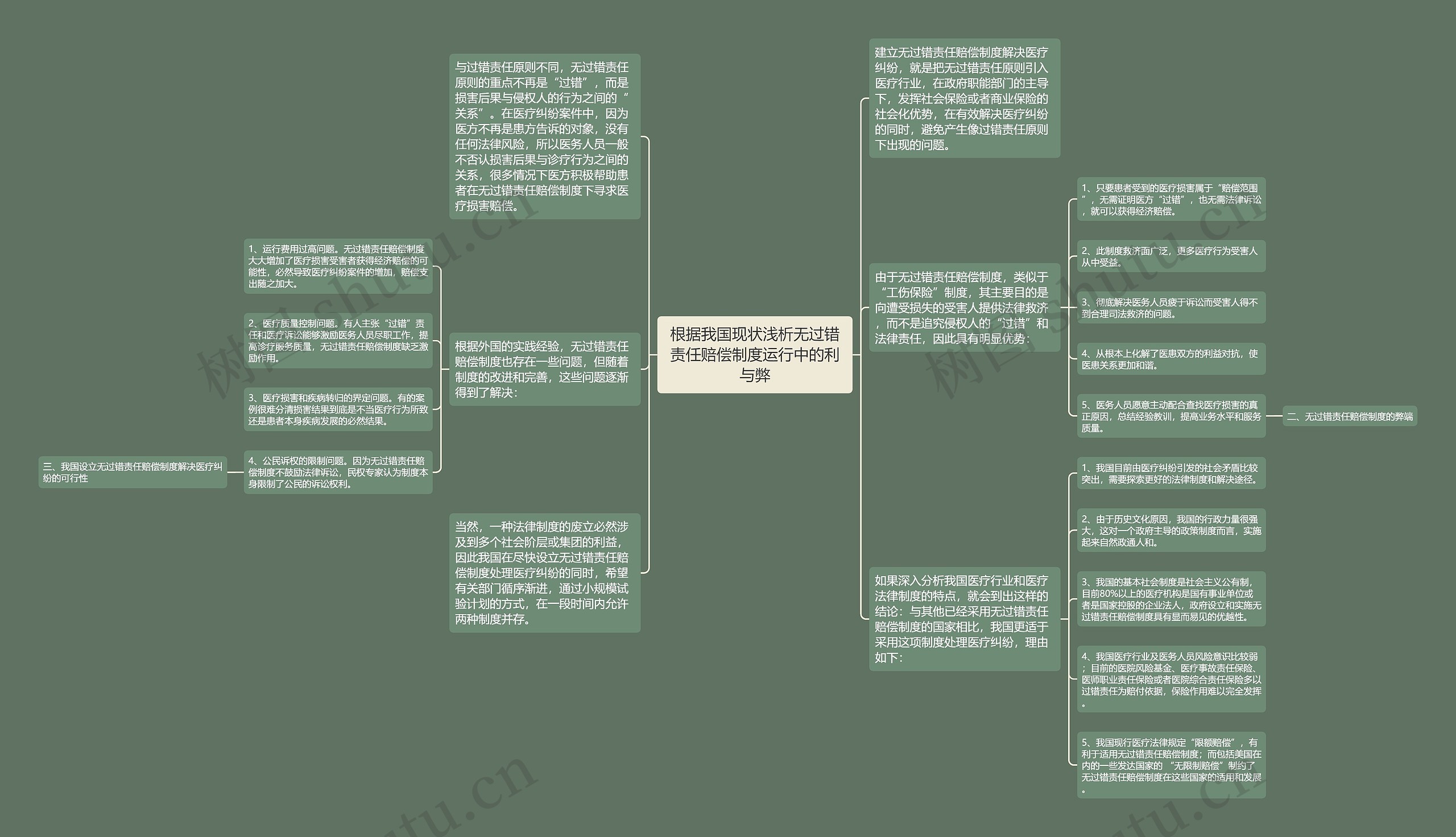 根据我国现状浅析无过错责任赔偿制度运行中的利与弊