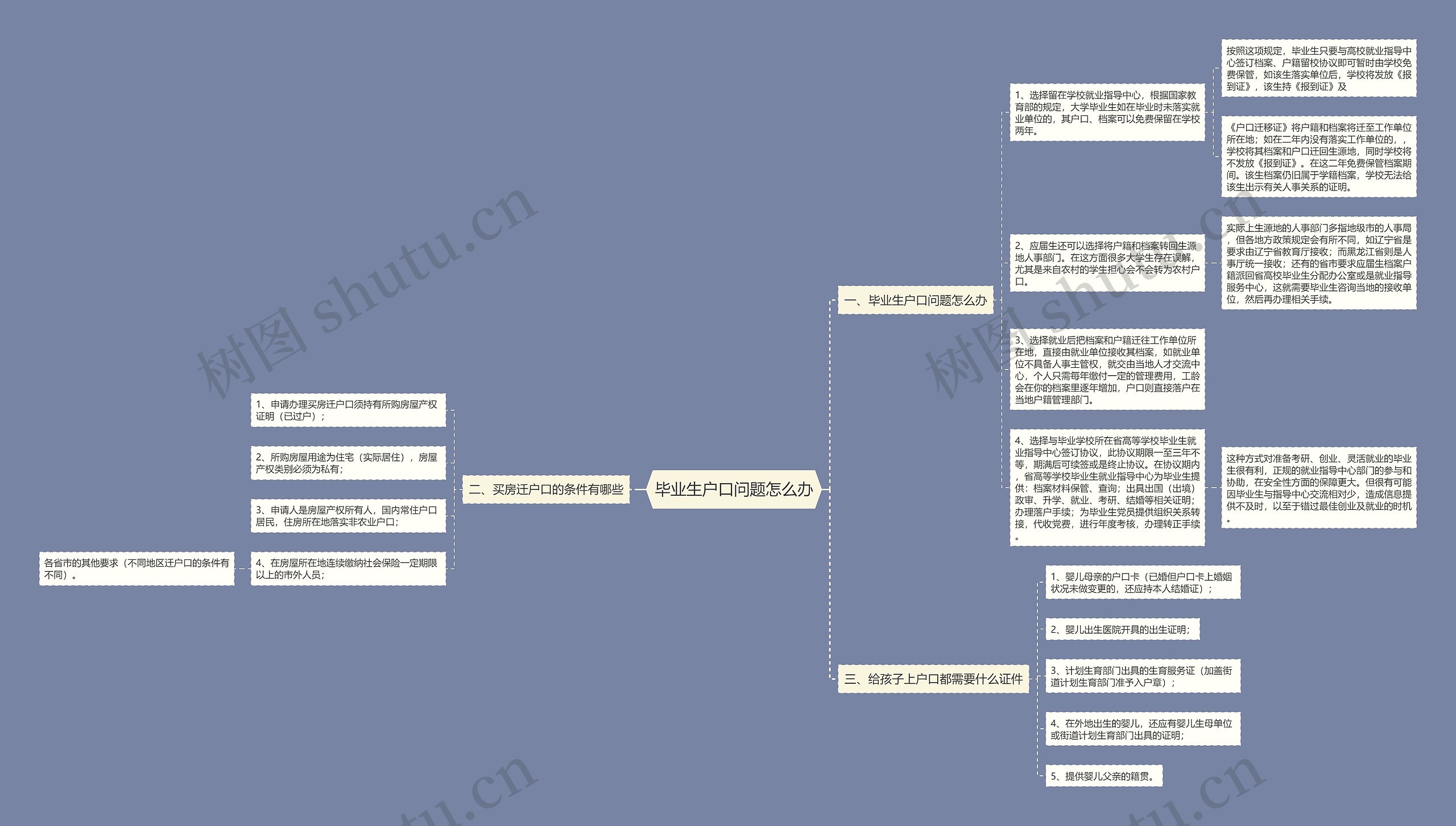 毕业生户口问题怎么办思维导图