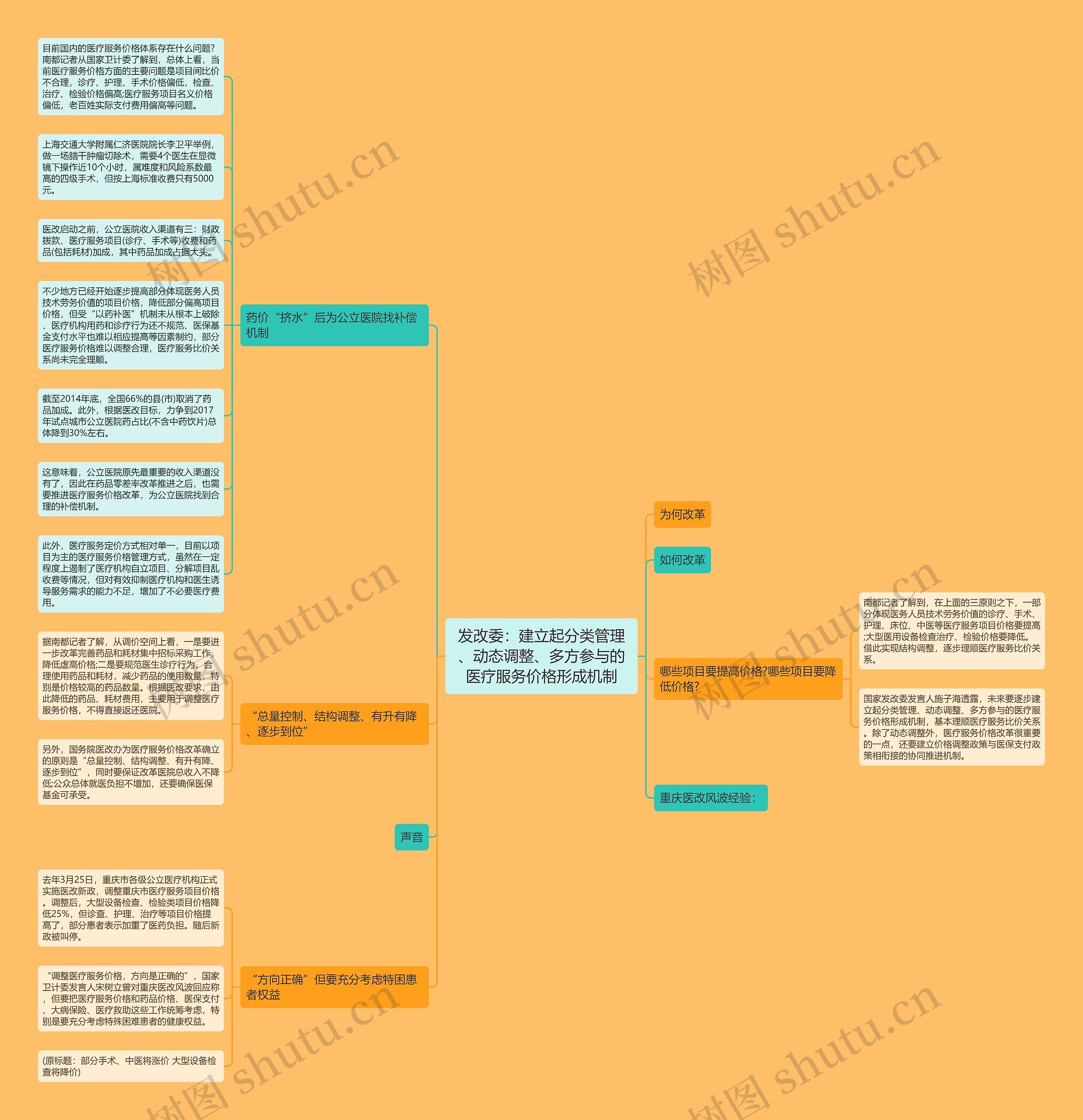 发改委:建立起分类管理、动态调整、多方参与的医疗服务价格形成机制 发改委:建立起分类管理、动态调整、多方参与的医疗服务价格形成机制