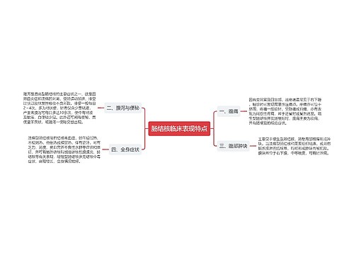 肠结核临床表现特点