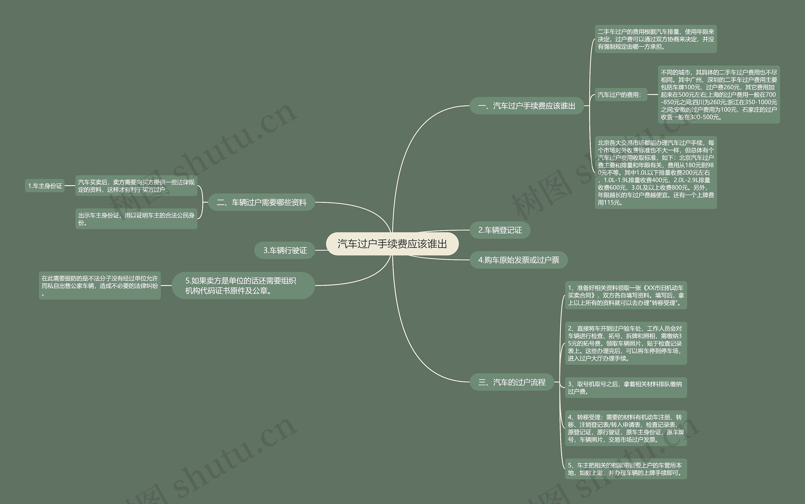 汽车过户手续费应该谁出 汽车过户手续费应该谁出