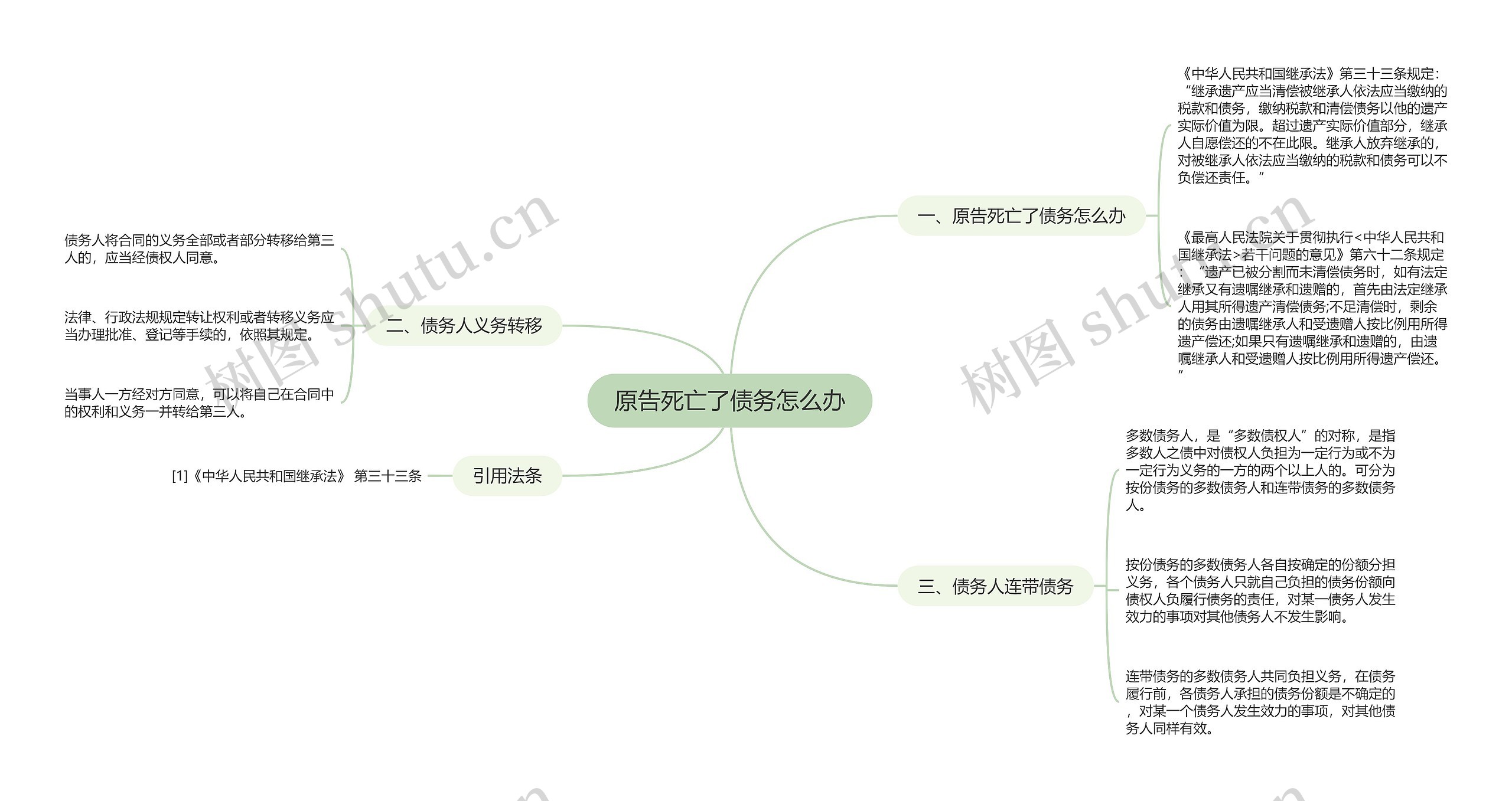 原告死亡了债务怎么办