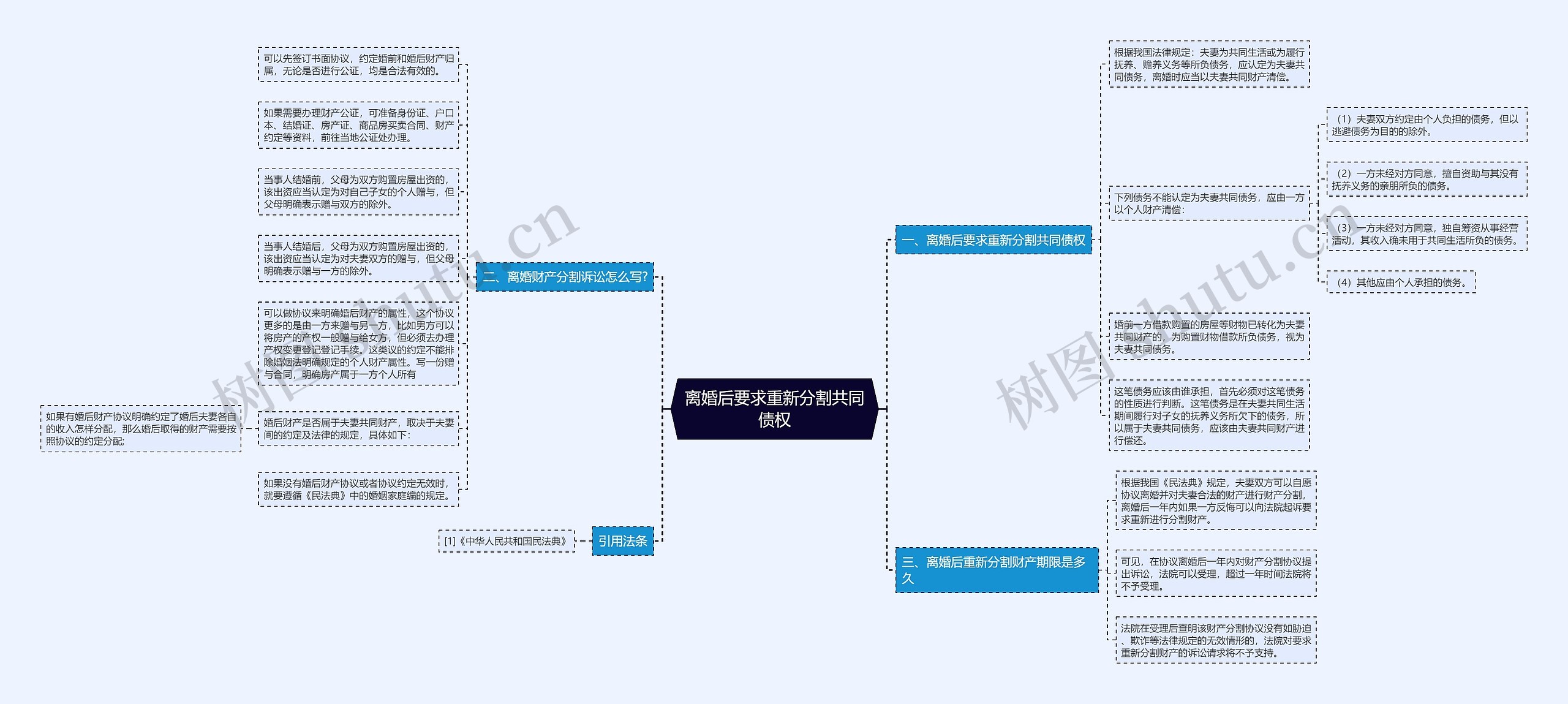 离婚后要求重新分割共同债权 离婚后要求重新分割共同债权