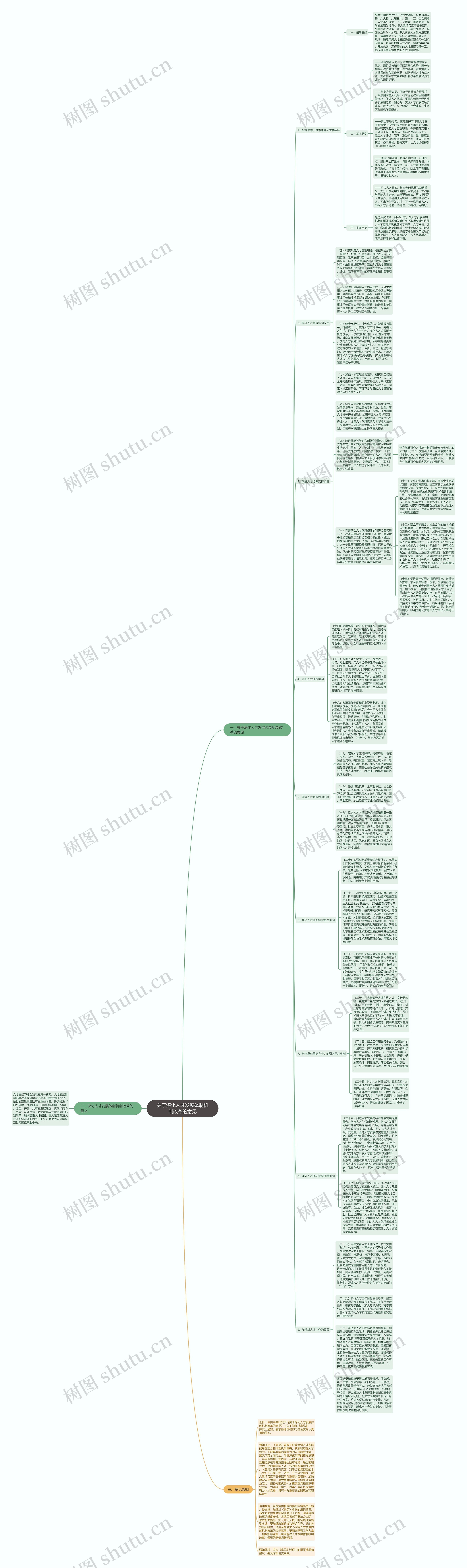 关于深化人才发展体制机制改革的意见 关于深化人才发展体制机制改革的意见