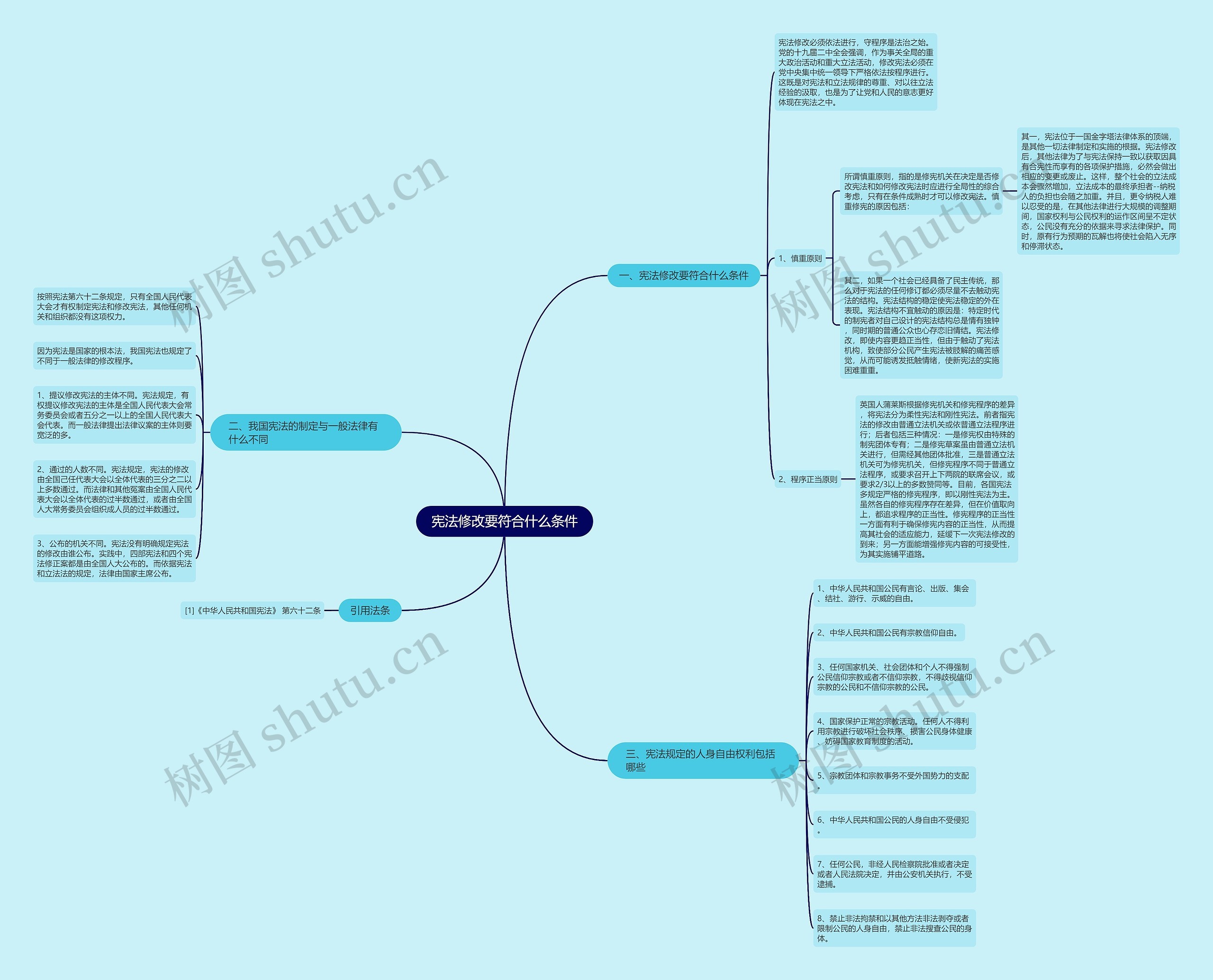 宪法修改要符合什么条件 宪法修改要符合什么条件