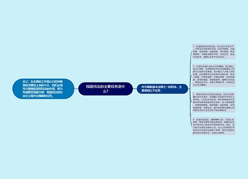 我国民法的主要任务是什么?