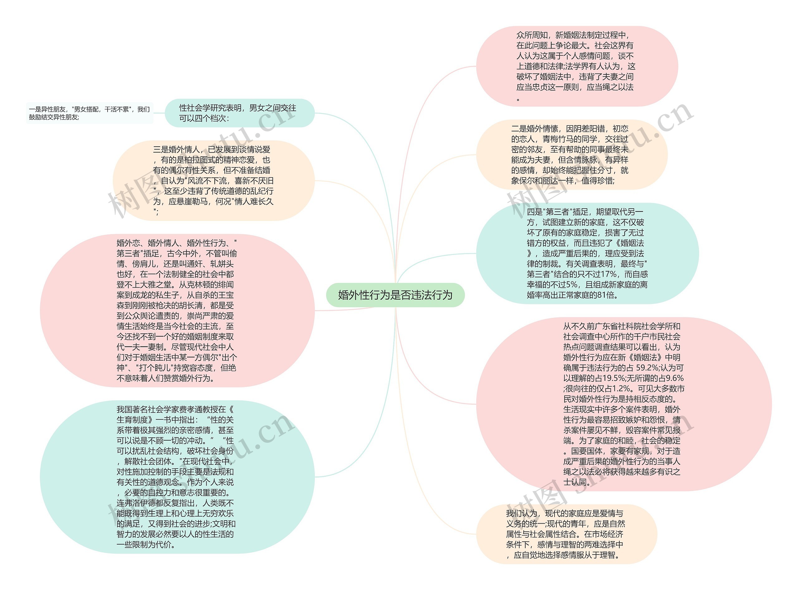 婚外性行为是否违法行为思维导图