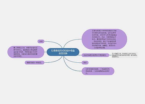 以借条的方式约定补偿金应否支持