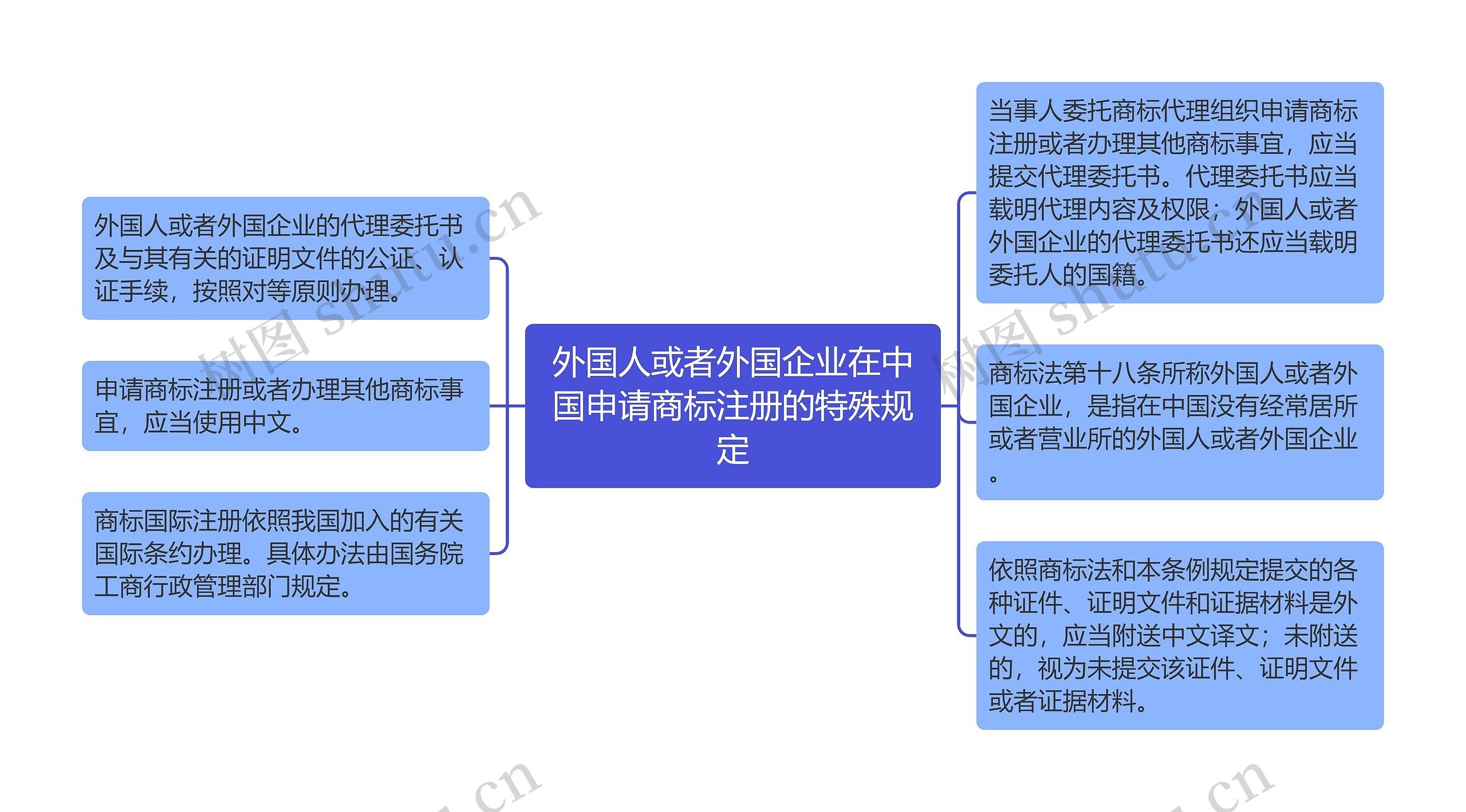 外国人或者外国企业在中国申请商标注册的特殊规定