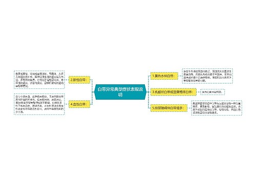 白带异常典型症状表现说明