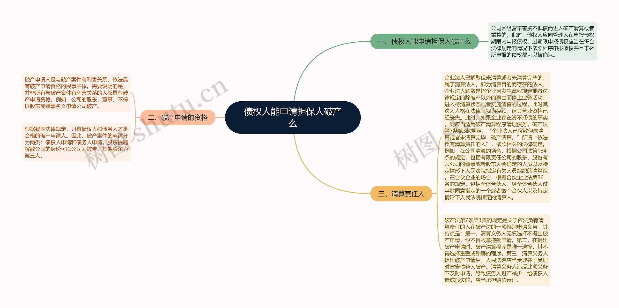 债权人能申请担保人破产么思维导图