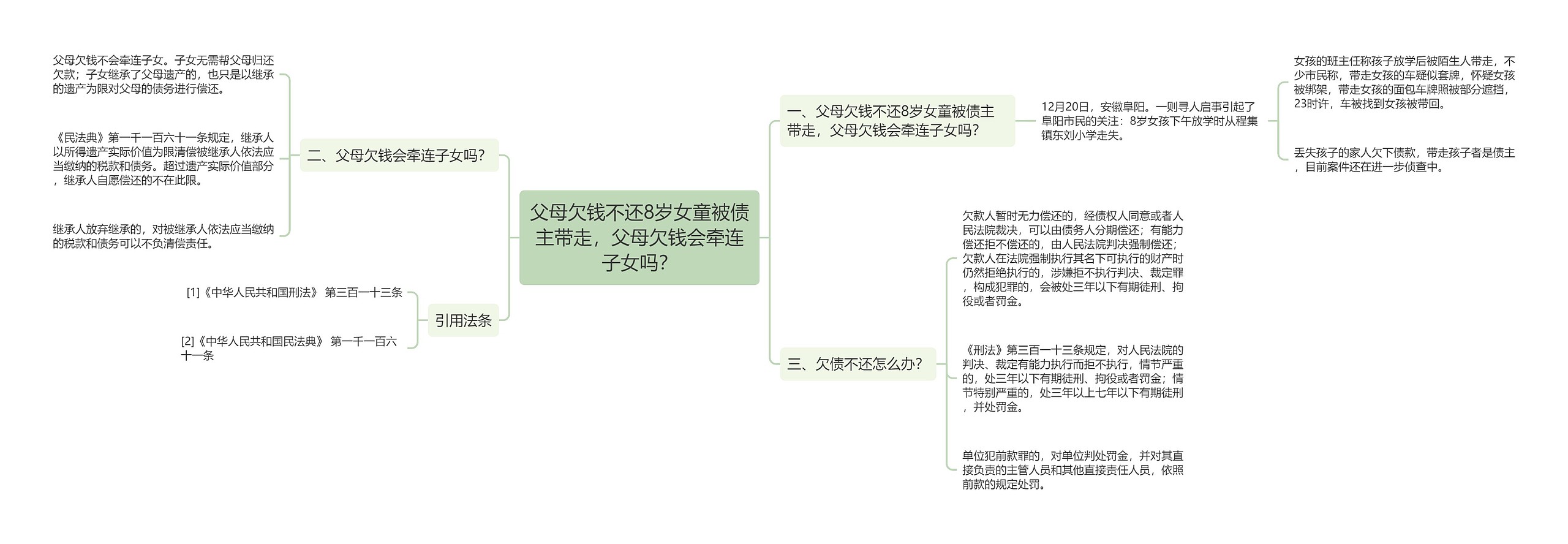 父母欠钱不还8岁女童被债主带走，父母欠钱会牵连子女吗？