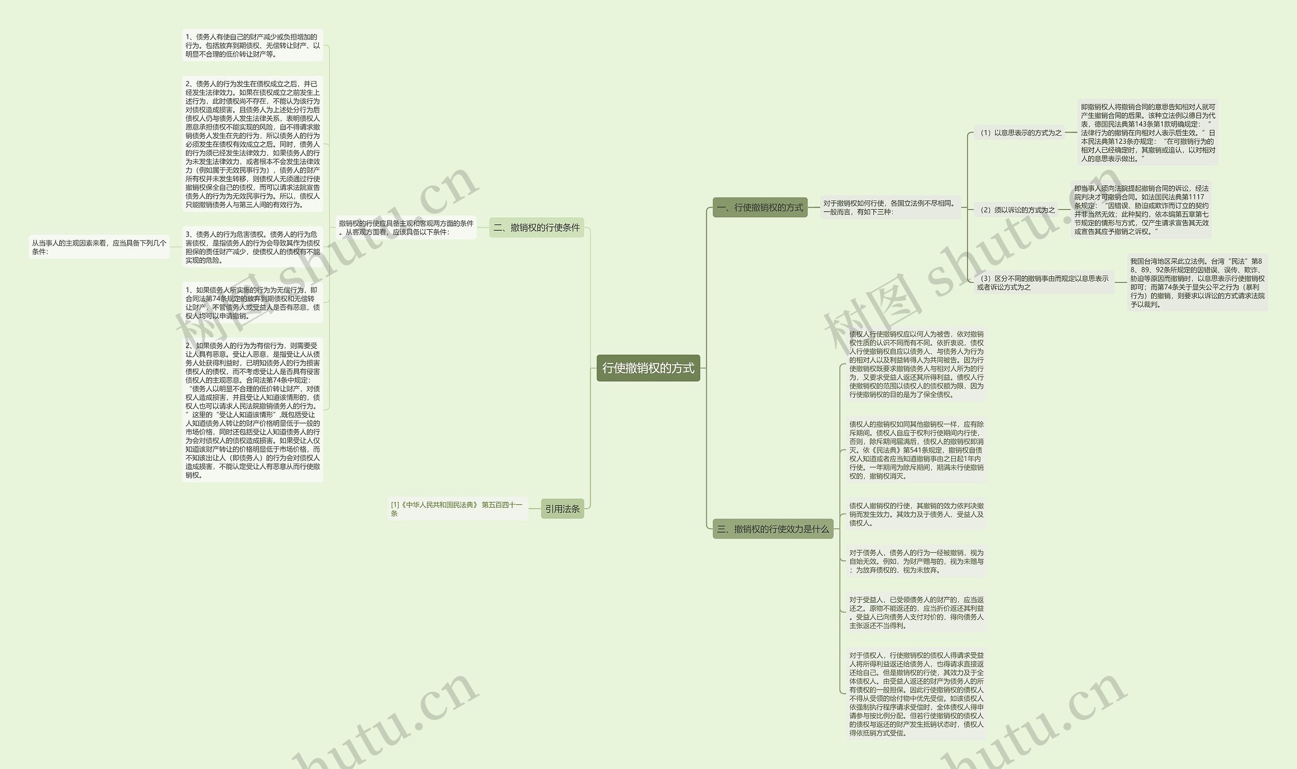 行使撤销权的方式思维导图