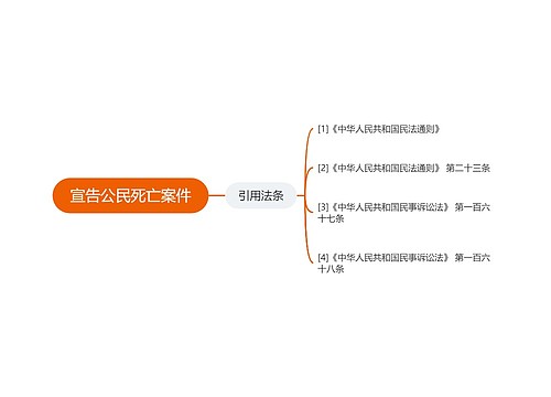 宣告公民死亡案件