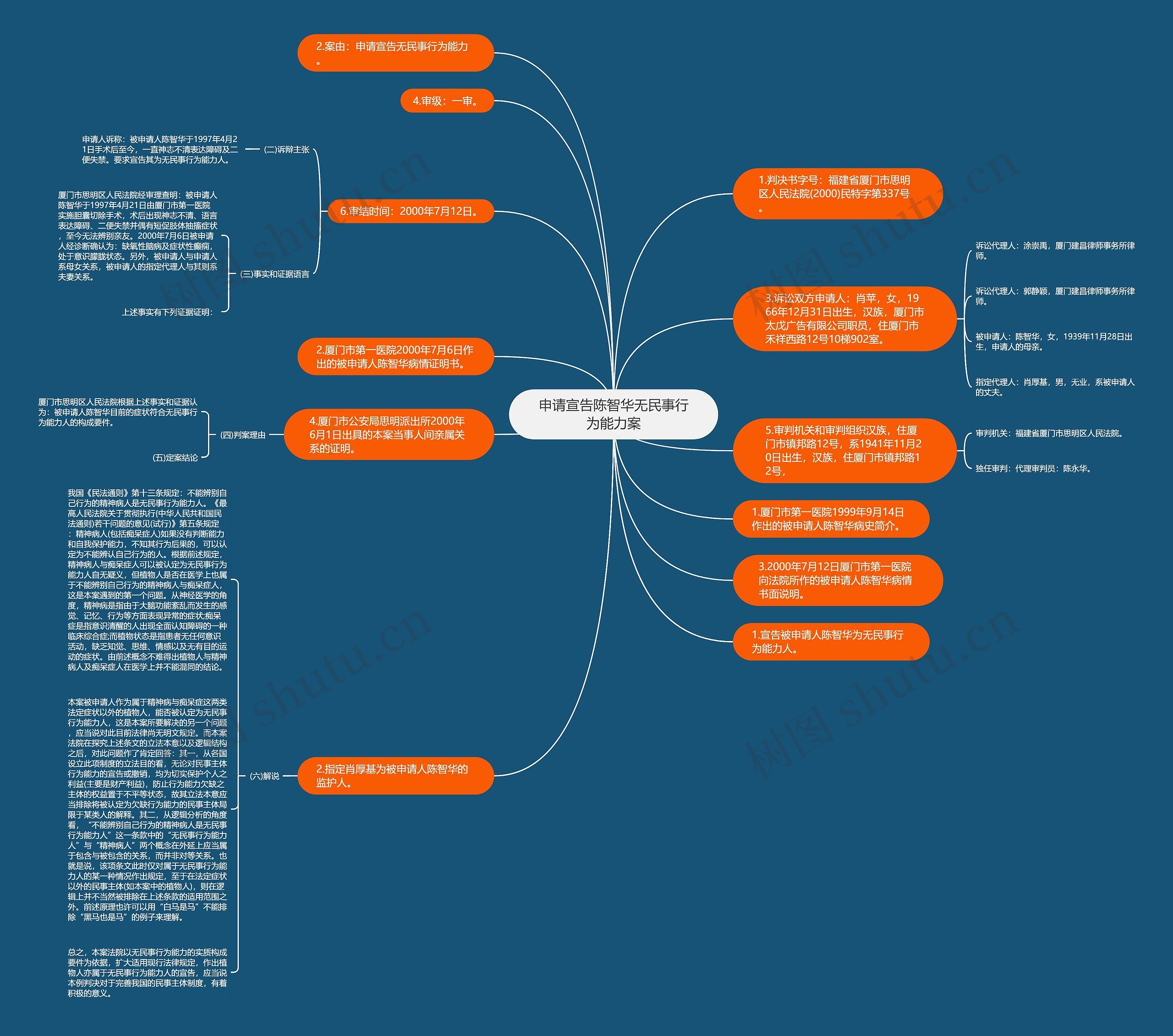 申请宣告陈智华无民事行为能力案思维导图高清图 申请宣告陈智华无民事行为能力案思维导图
