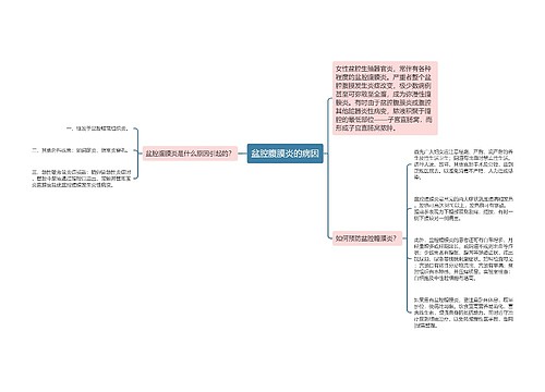 盆腔腹膜炎的病因