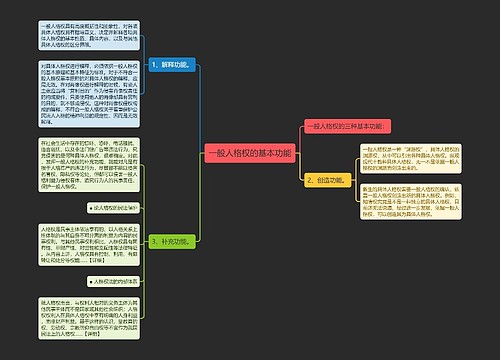 一般人格权的基本功能