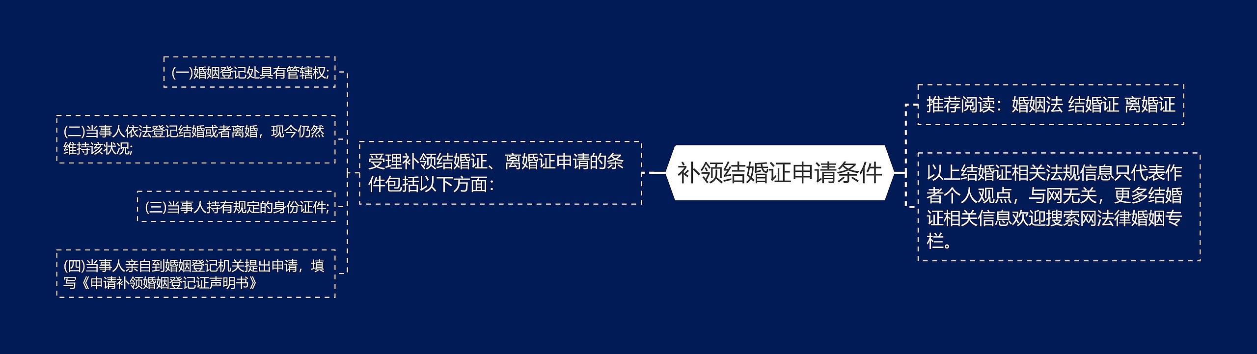 补领结婚证申请条件