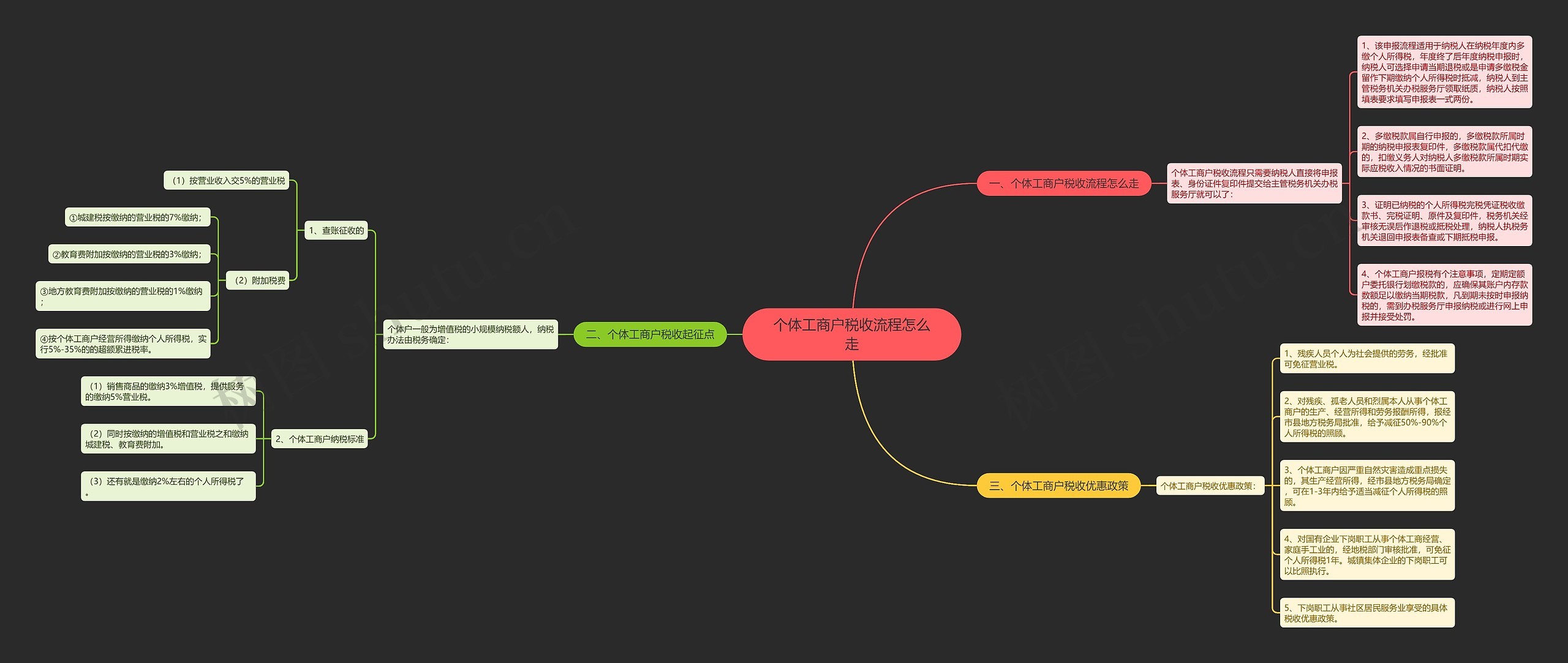 个体工商户税收流程怎么走思维导图
