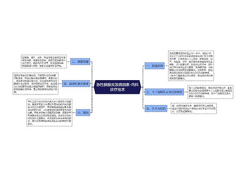 急性胰腺炎发病因素-内科诊疗技术