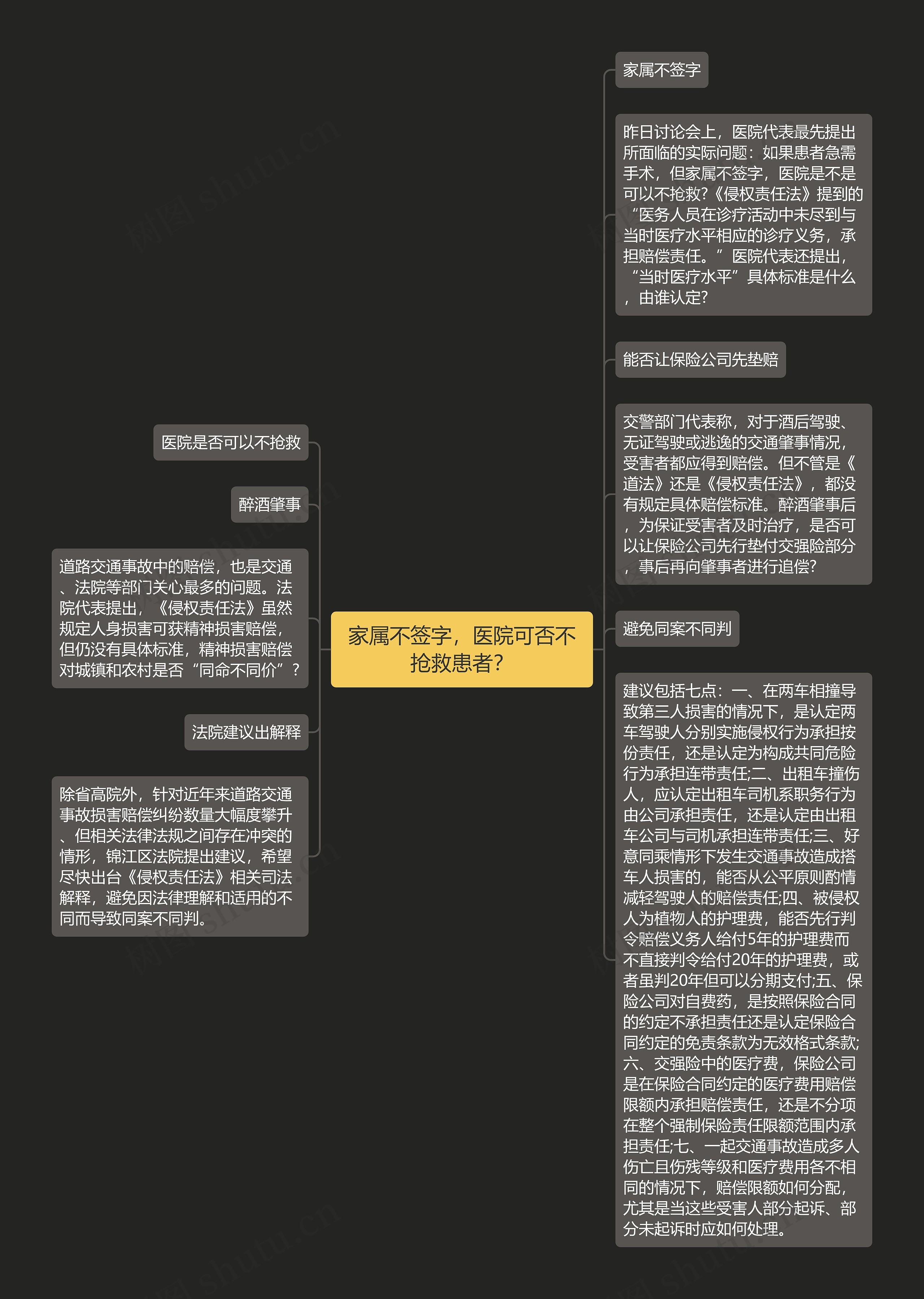 家属不签字，医院可否不抢救患者？