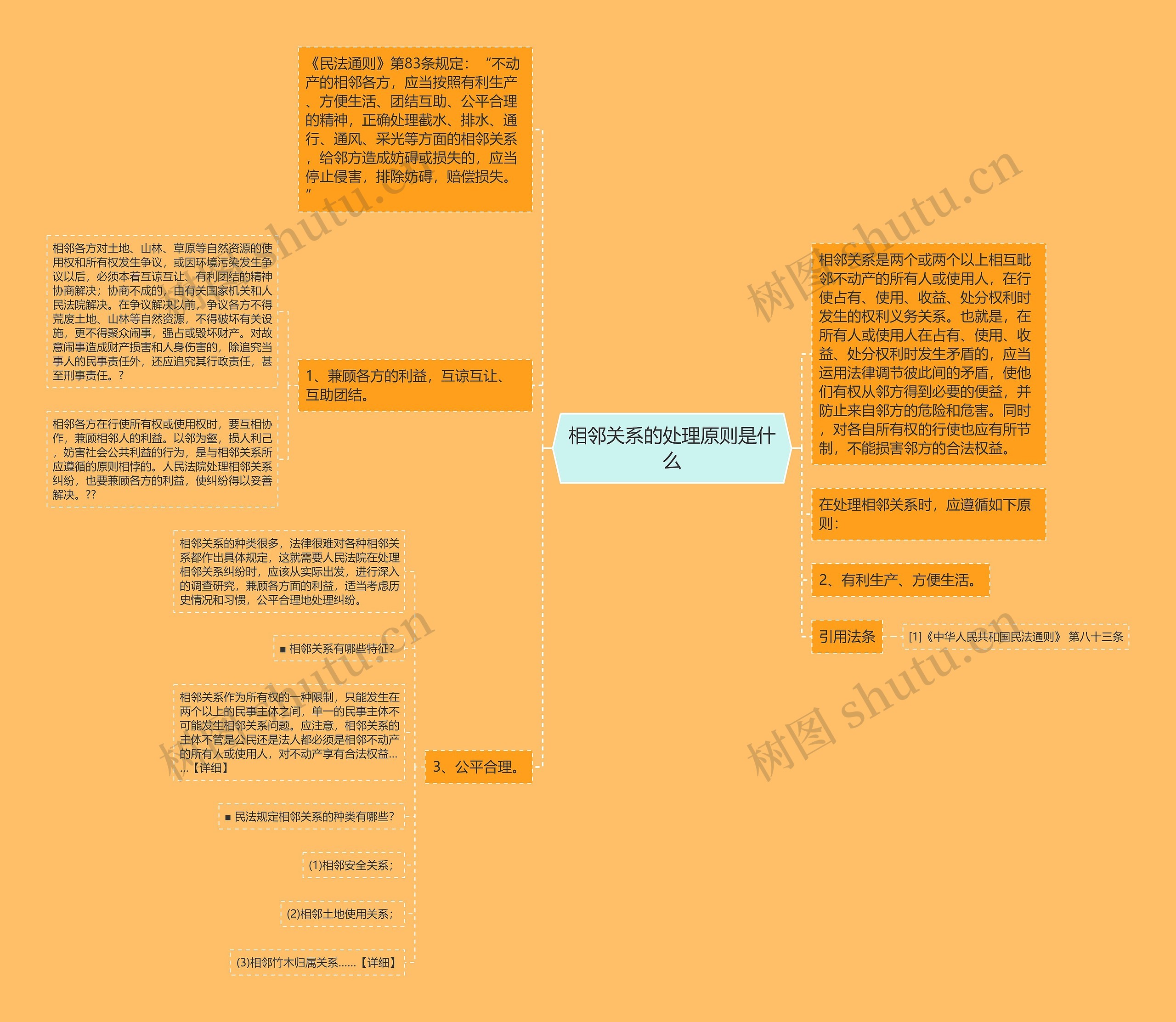 相邻关系的处理原则是什么思维导图