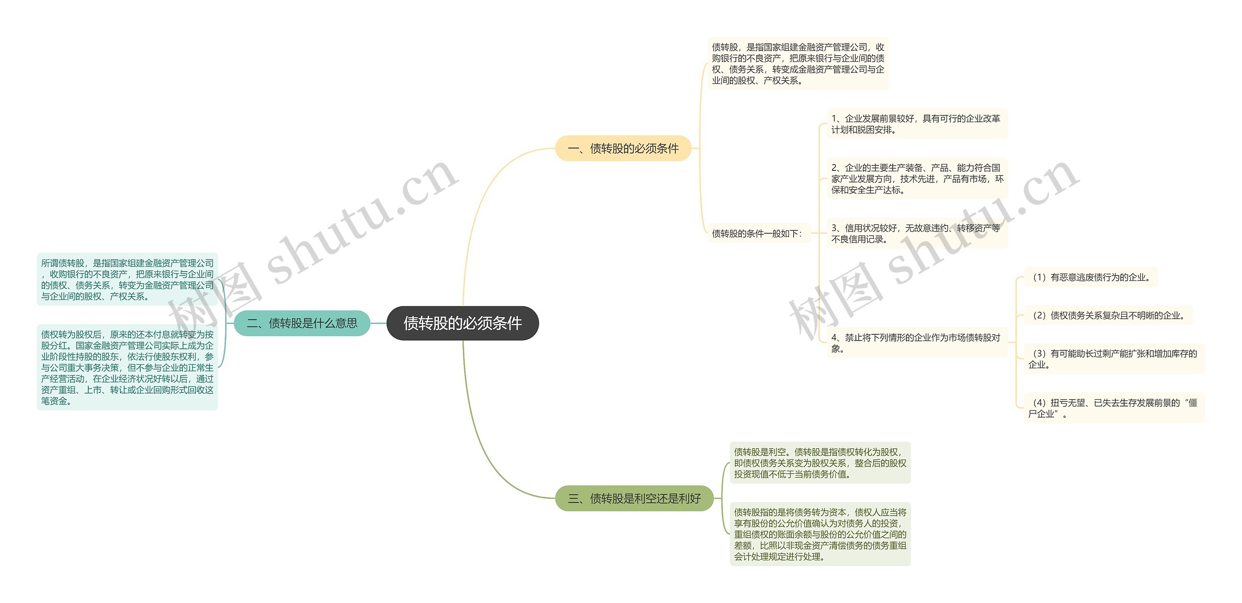 债转股的必须条件思维导图