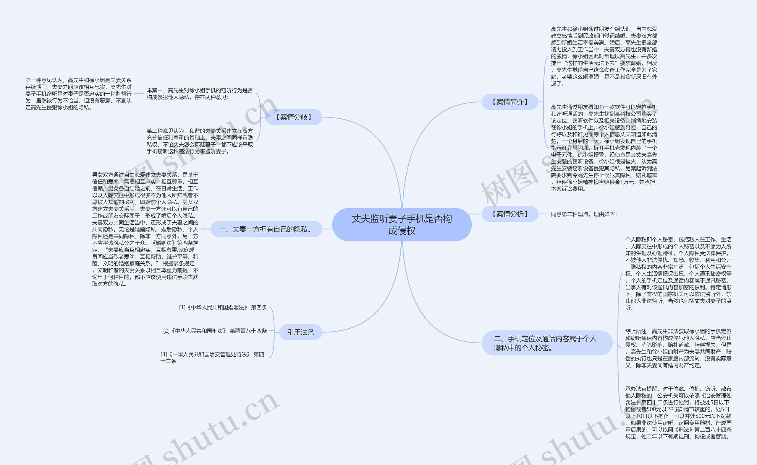 丈夫监听妻子手机是否构成侵权思维导图