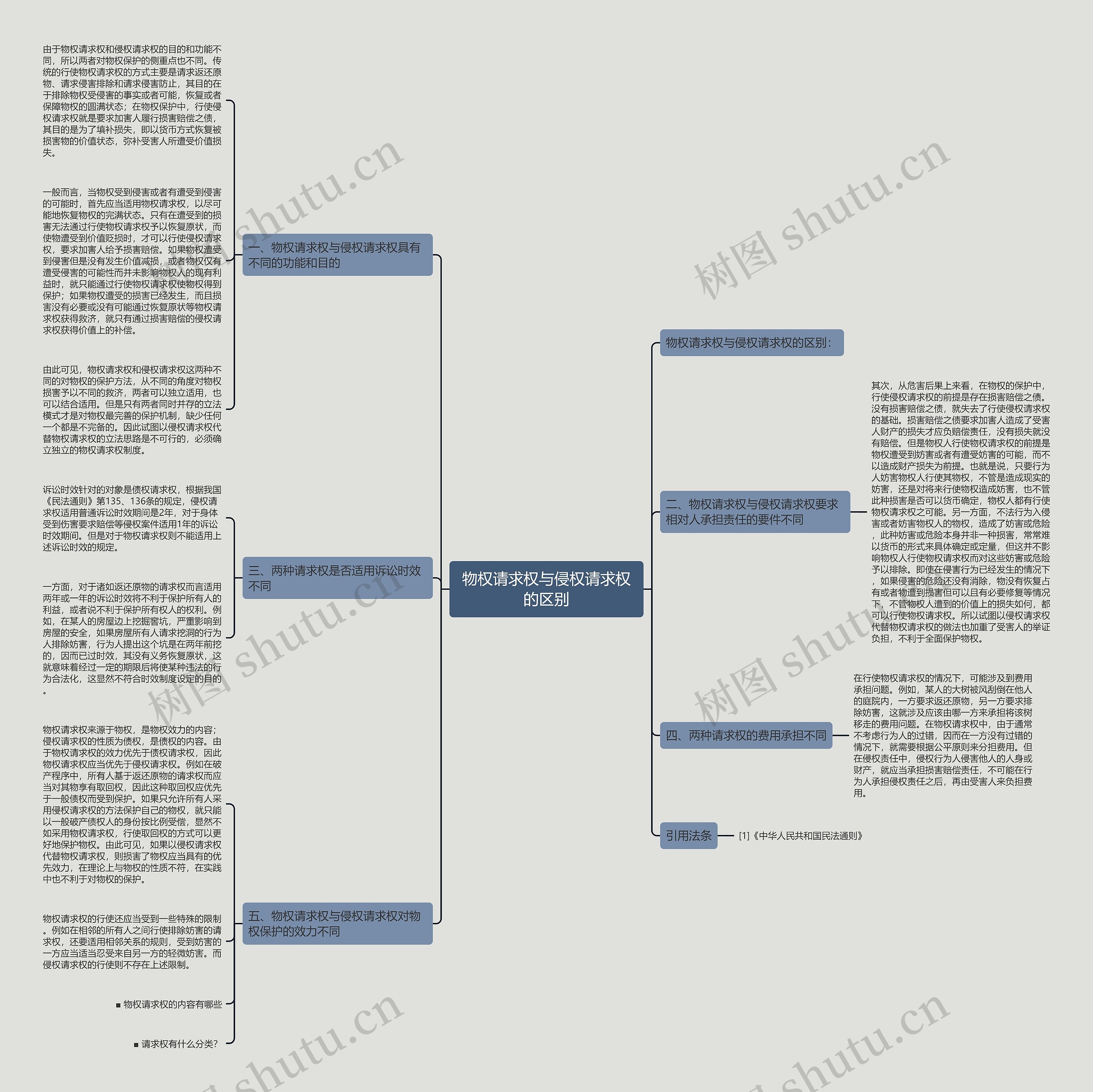 物权请求权与侵权请求权的区别 物权请求权与侵权请求权的区别
