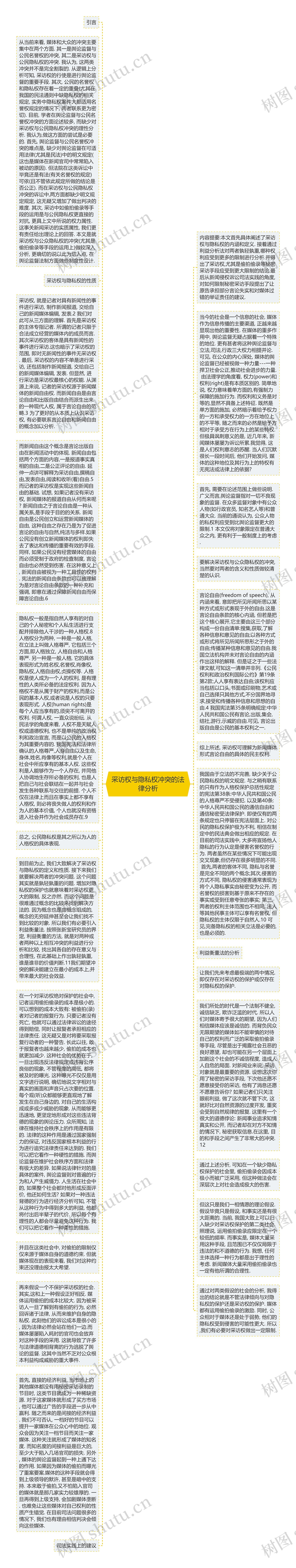 采访权与隐私权冲突的法律分析