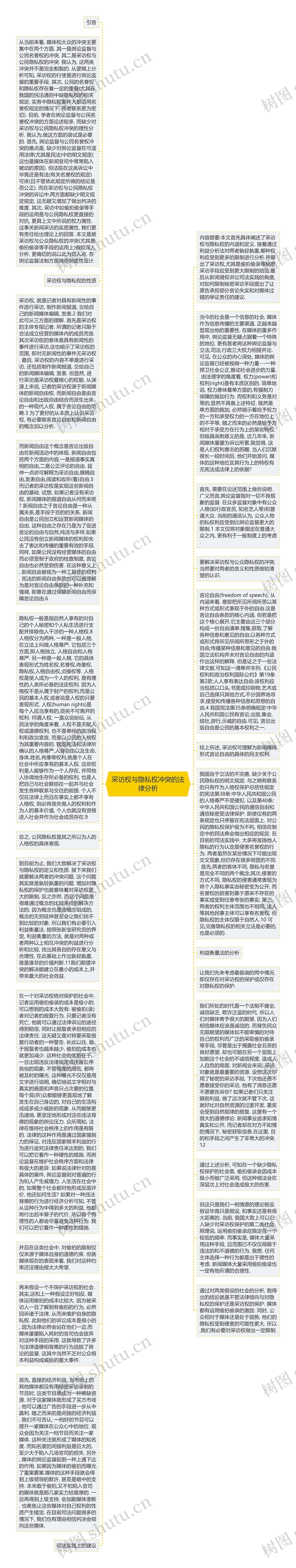 采访权与隐私权冲突的法律分析思维导图