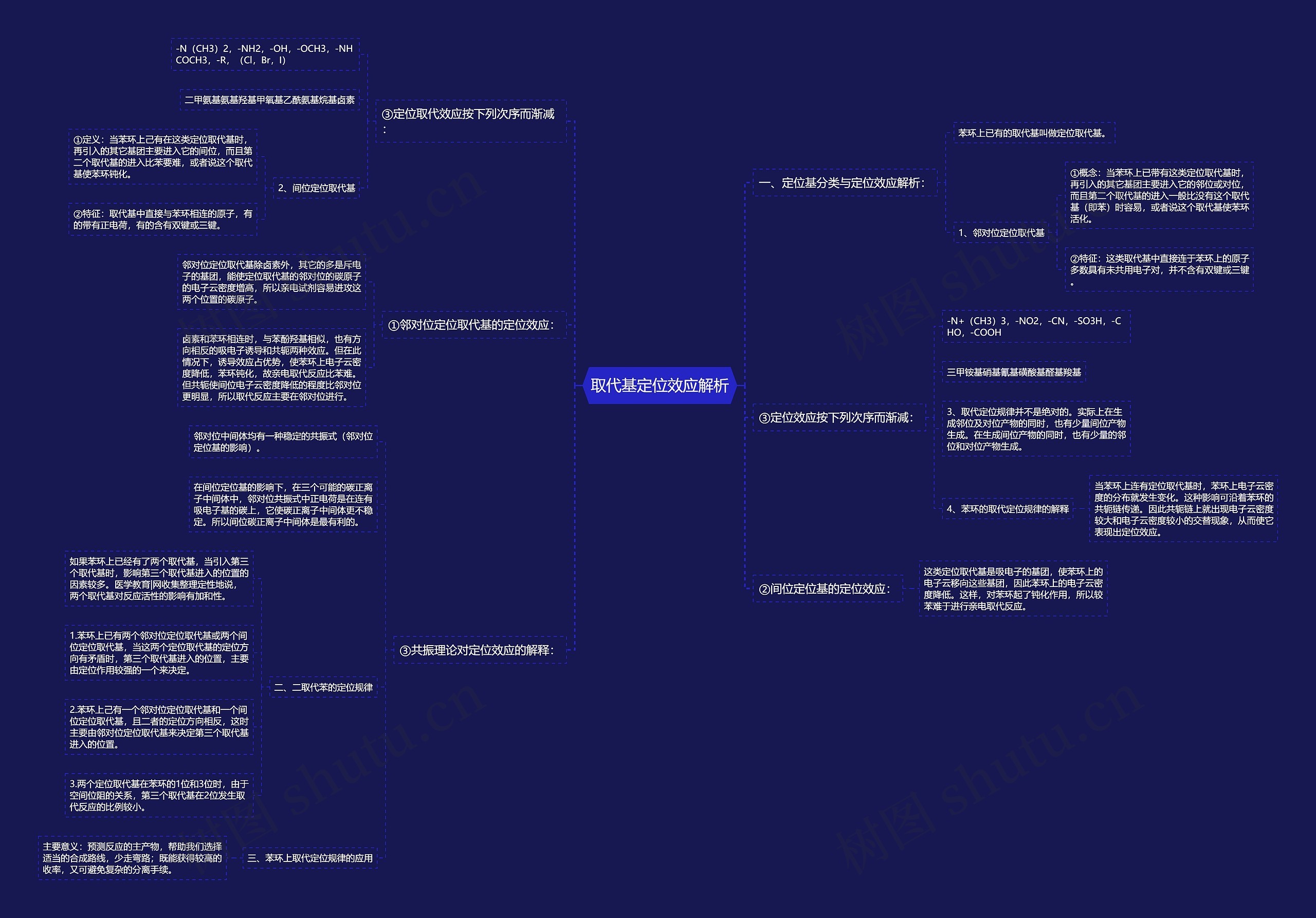 取代基定位效应解析思维导图